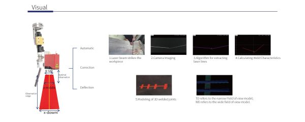 Robotic Laser Welder - Image 4